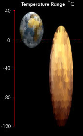 Earth: 40 to -10 degrees. Mars: 40 to -120 degrees.